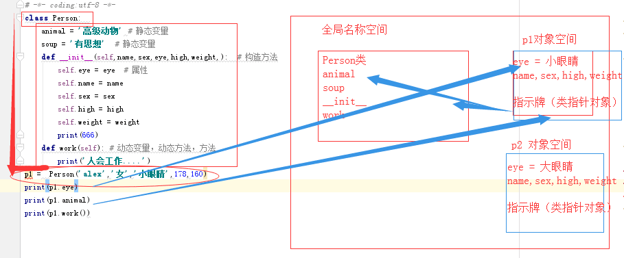 如何理解python中的面向对象知乎  第1张