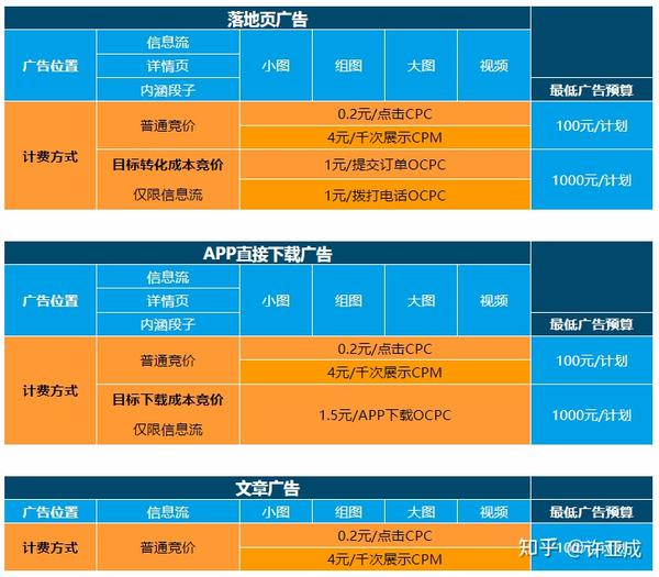 百度推广费用多少钱,百度推广费用的结算方式是什么  第1张