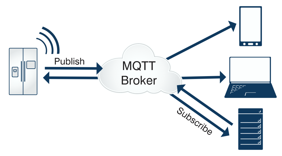 mqtt是什么  第1张