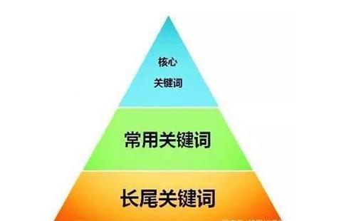长尾关键词是什么,长尾关键词的特点及应用