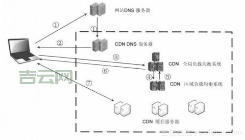 如何利用CDN加速提升群晖NAS的访问速度？
