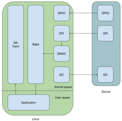 嵌入式Linux服务，如何实现高效可靠的系统部署？