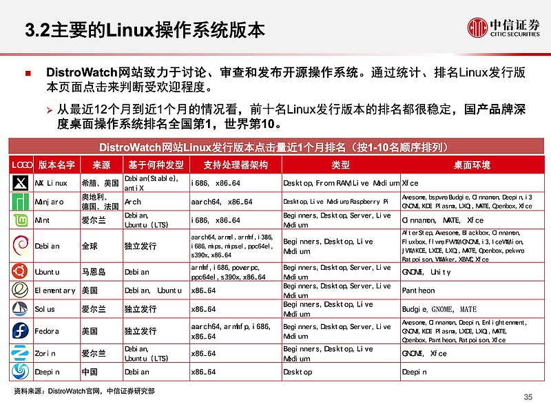 探索深度科技Linux官网，隐藏了哪些技术宝藏？