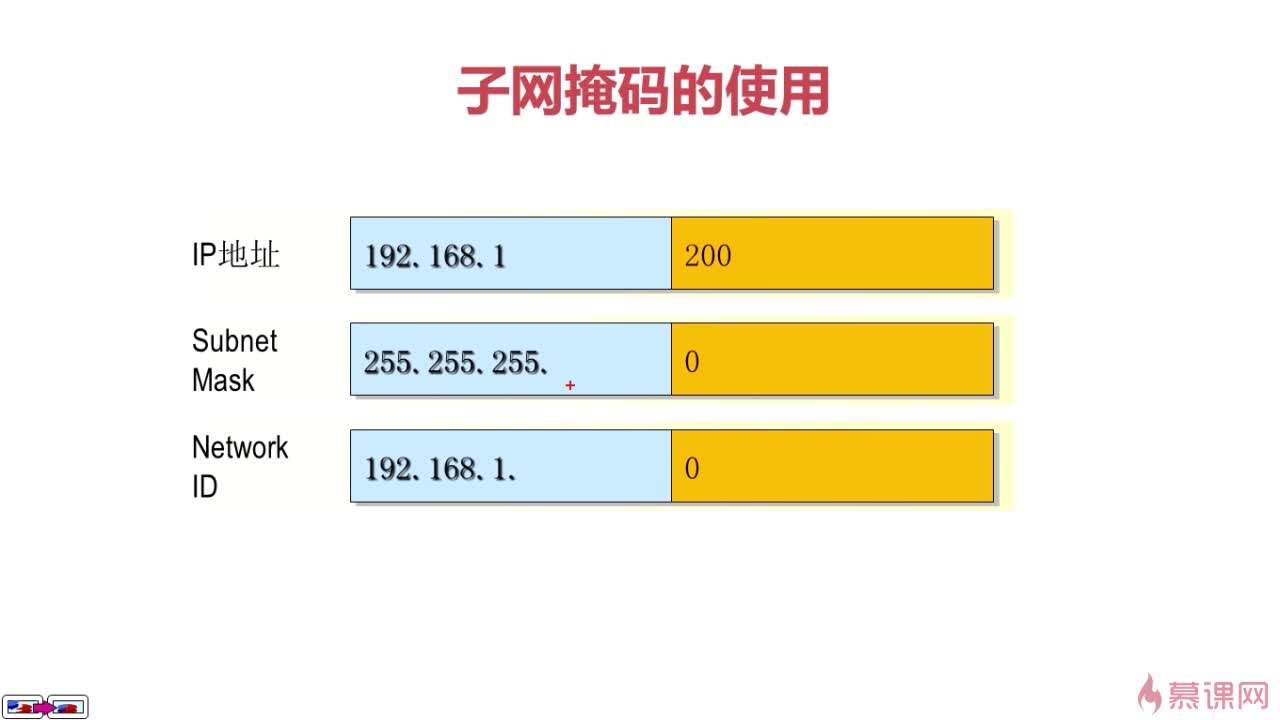如何准确计算Linux系统中的子网掩码？