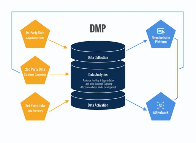 DMP问价数据如何高效导入数据库？