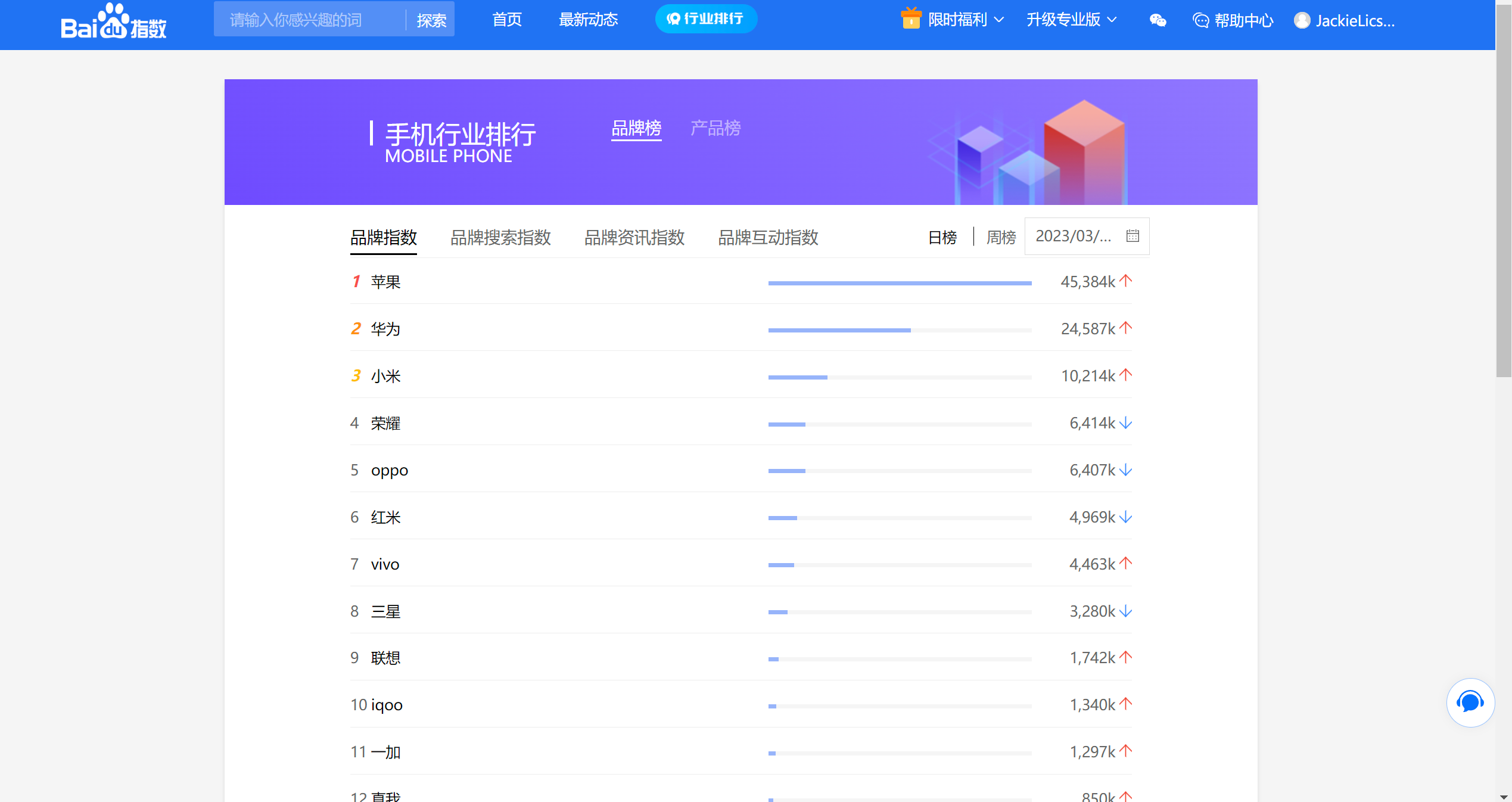 什么是创建百度指数,百度指数是如何创建的呢