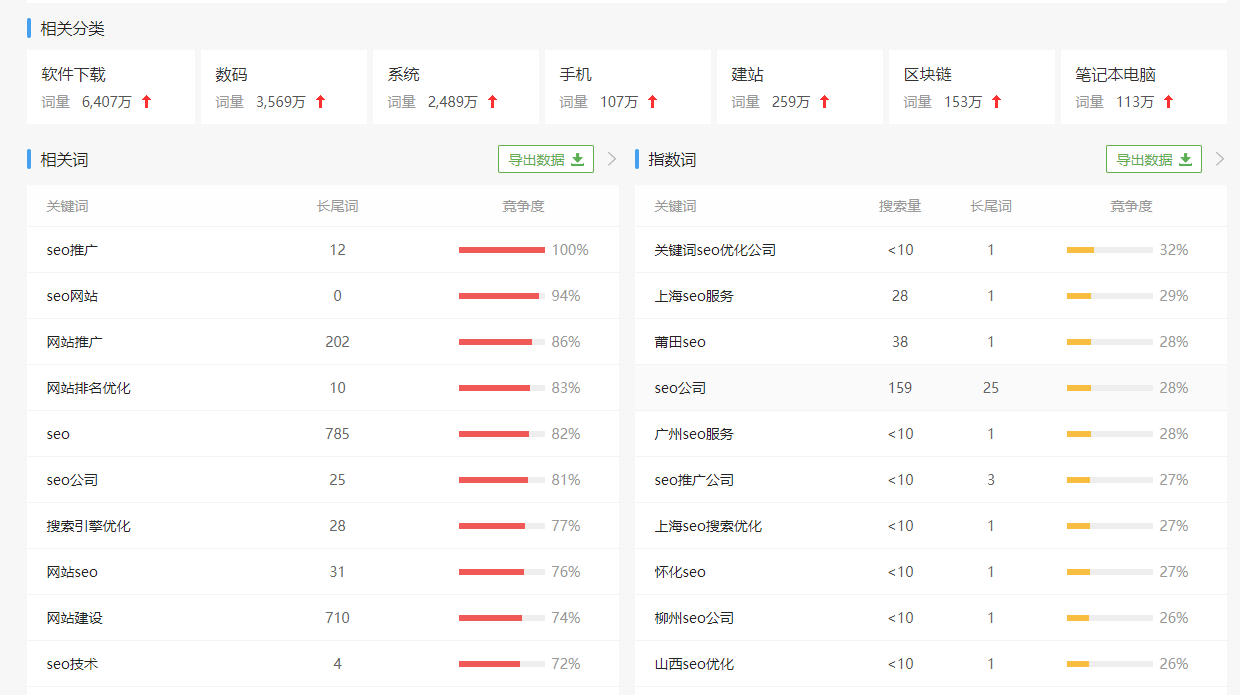 如何实现推广关键词快速排名,如何通过优化实现推广关键词快速排名  第1张