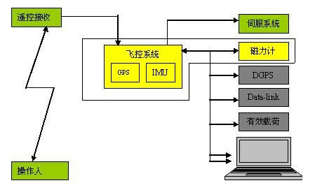 Linux飞行控制器，如何实现高效的无人机控制与管理？