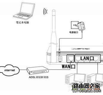笔记本能用路由器吗  第1张