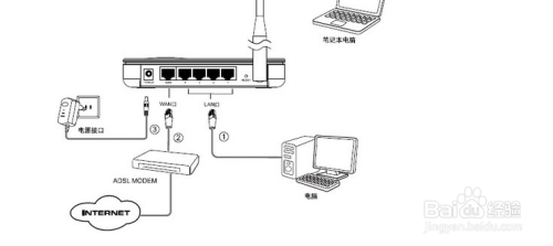 网络电话连接路由器如何设置密码  第1张