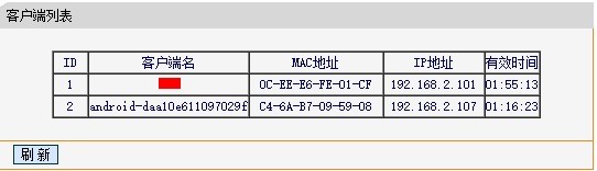 斐讯路由器访客网络人数上限怎么办  第1张