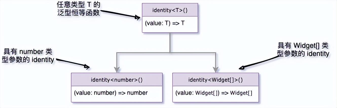 TypeScript 构造函数
