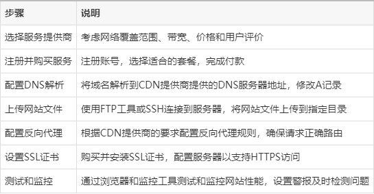 美国cdn云服务器租用怎么搭建  第1张