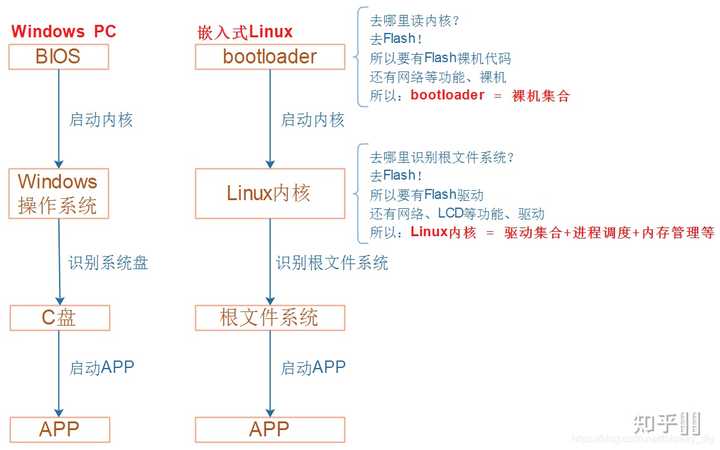 如何选择合适的Linux系统开发课程以提升我的技术能力？