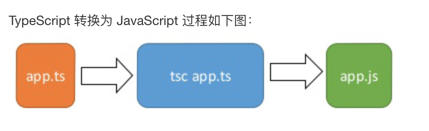 TypeScript中对于路由的应用  第1张