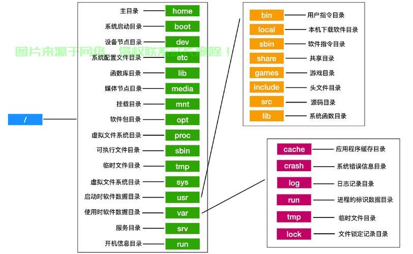 如何高效定位Linux系统中的目录？