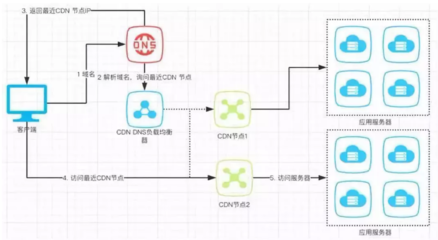 主板CDN究竟指的是什么？其功能与作用有哪些？