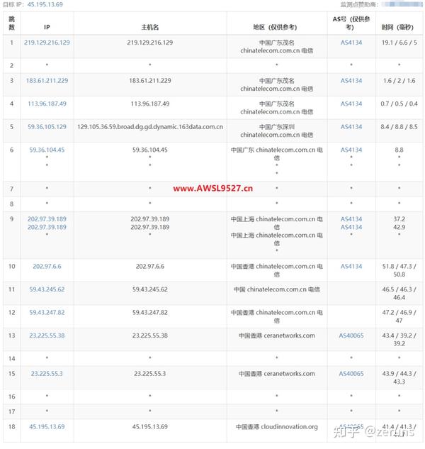 香港沙田cn2主机(香港沙田机房)（香港沙田机房怎么样）  第1张
