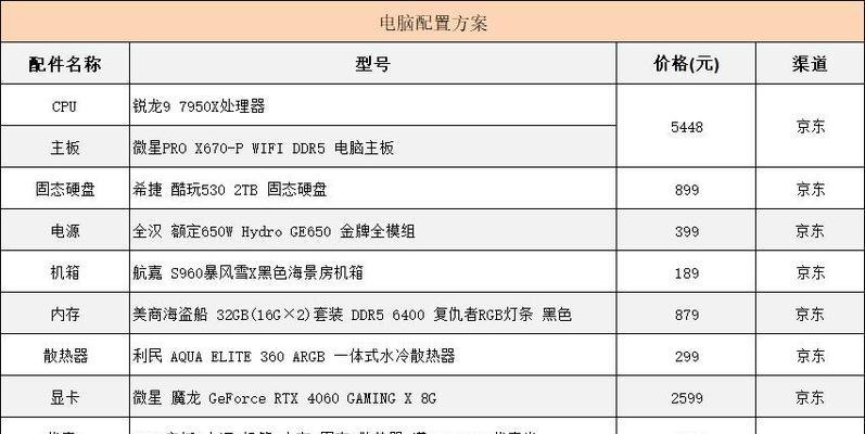 怎么看电脑独立显卡配置信息表