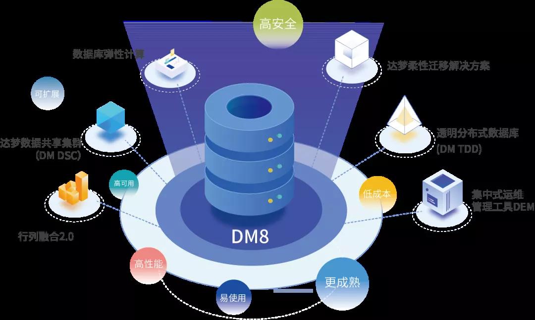 DM存储技术，未来数据管理的革命性突破？  第1张