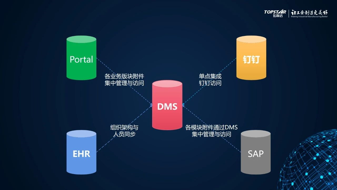 DMS新增数据库功能，如何提升数据管理效率？