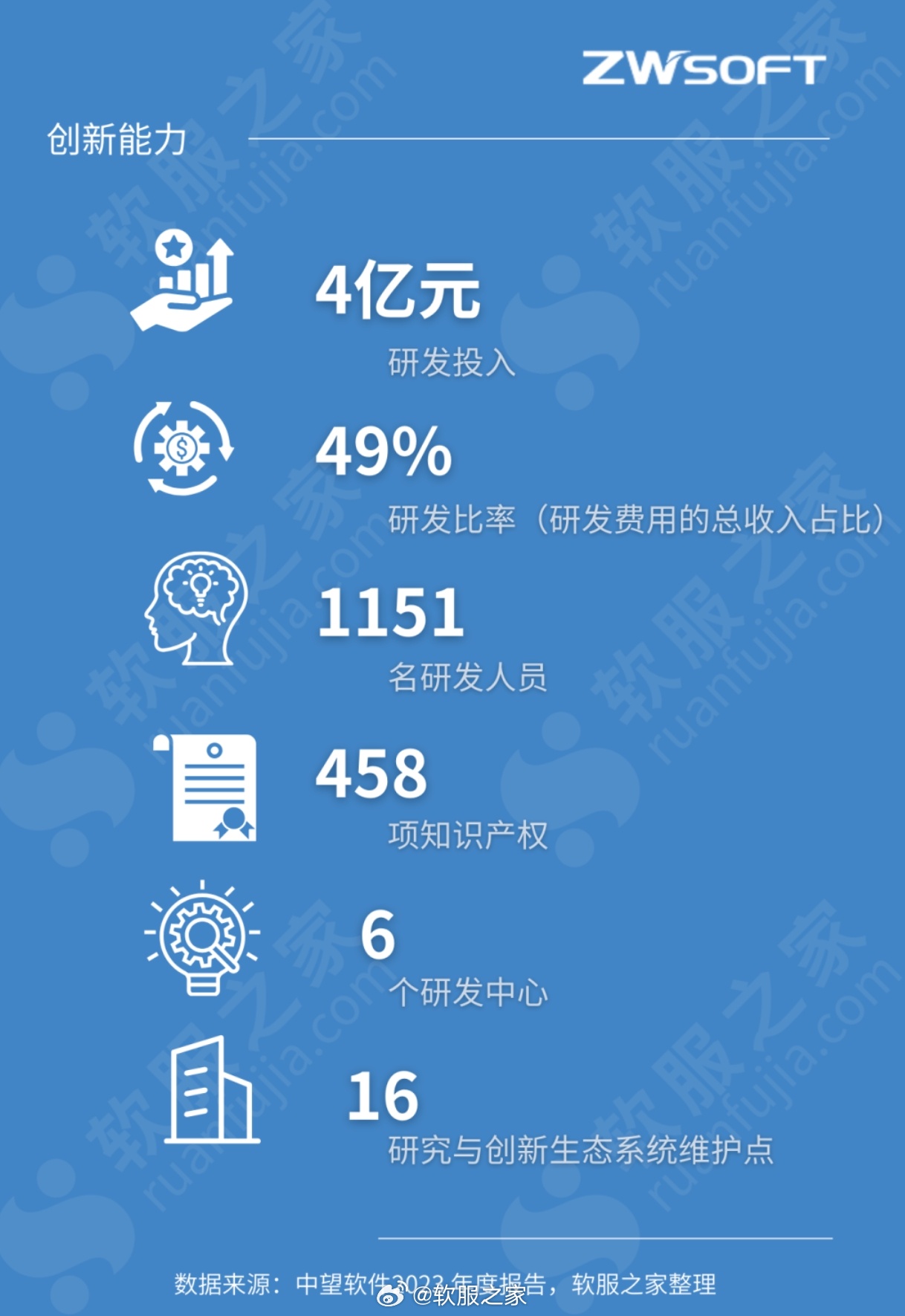 中望Linux版软件的费用是多少？