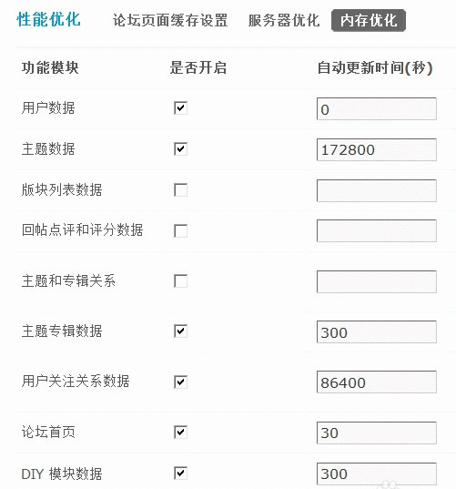 如何优化Discuz!服务器性能以提升论坛用户体验？
