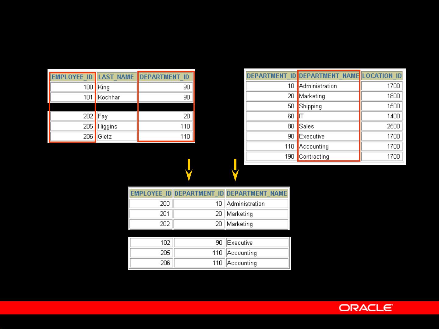 如何在Oracle中设置自动增长列  第1张