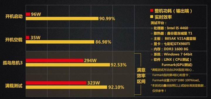 「一网打尽」——主机评测站精选更高性价比主机，一网打尽！ (主机评测站)  第1张