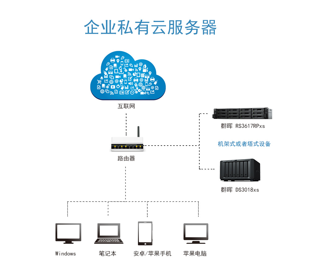 云端计算，实现厦门电信位置技术安全与高效 (厦门电信位置云服务器)