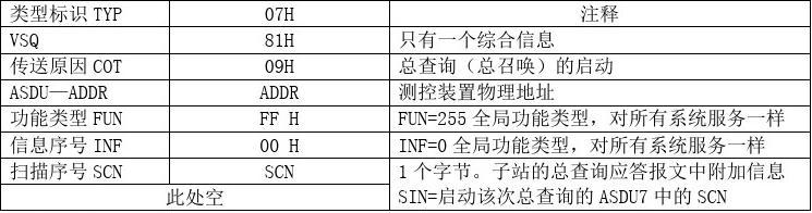 103规约详解  第1张
