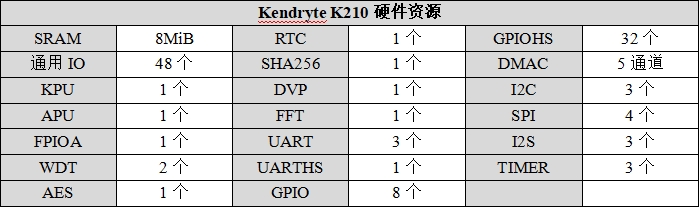 t12 cdn020  第1张