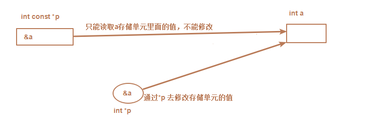 析构 指针报错  第1张