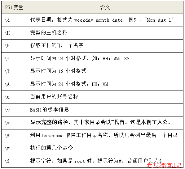如何定制个性化的Linux命令行提示符？
