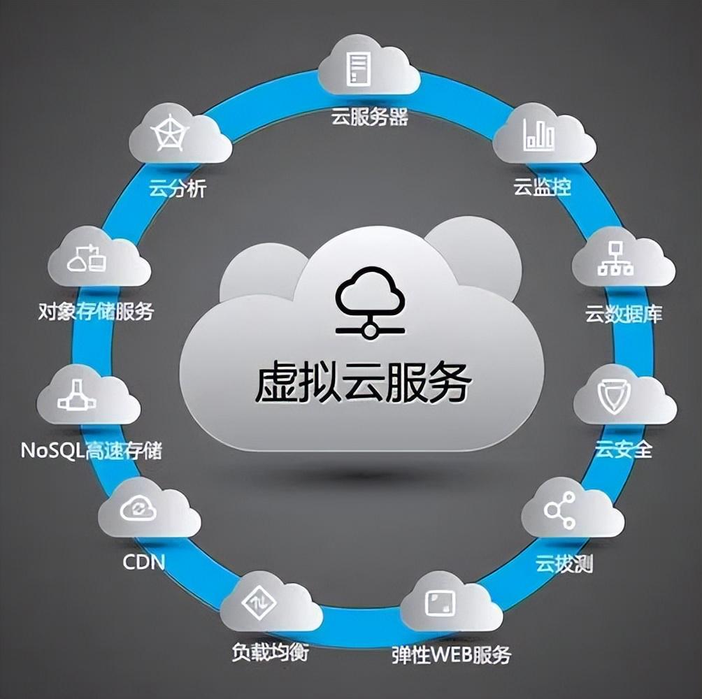 七云服务器：成为互联网世界的稳健基础！ (七云服务器)