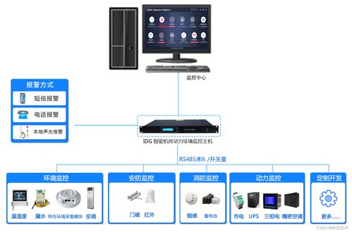 主机销售系统有哪些