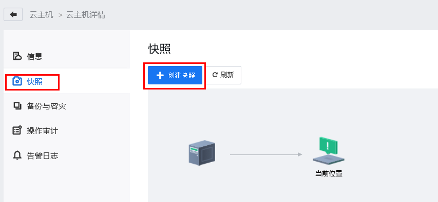 云主机快照的作用  第1张
