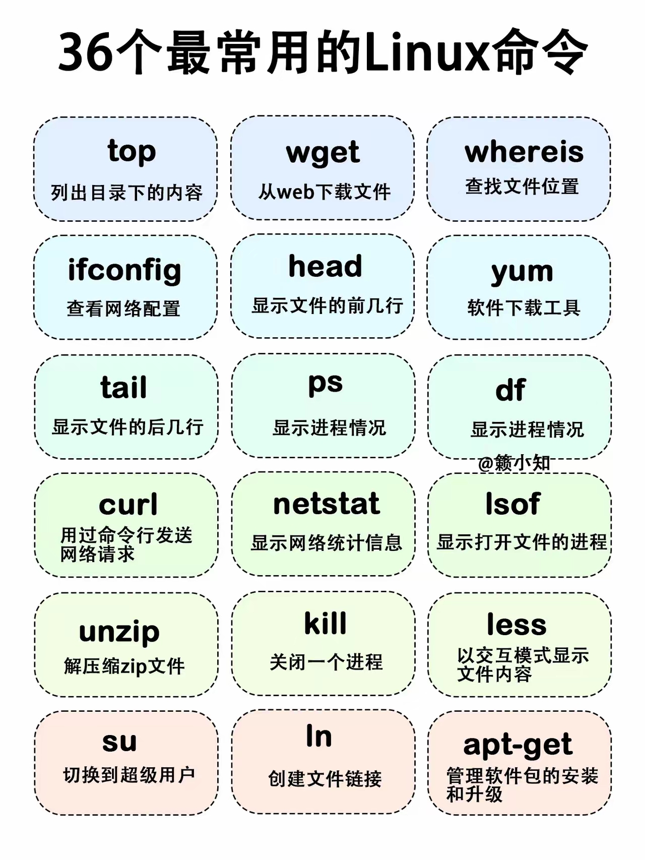 掌握Linux命令，是背诵还是理解应用？  第1张