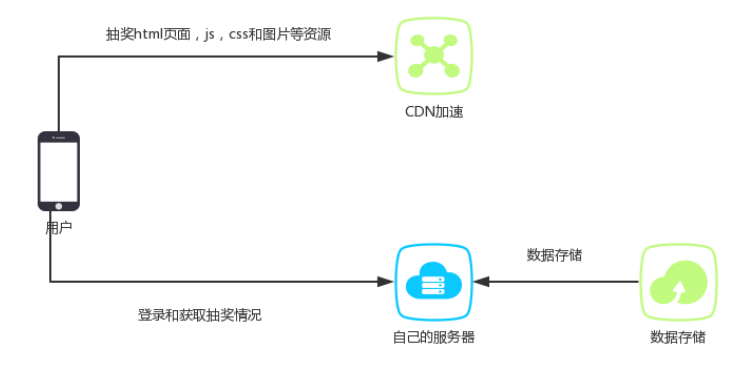 cdn回源无法获取资源  第1张