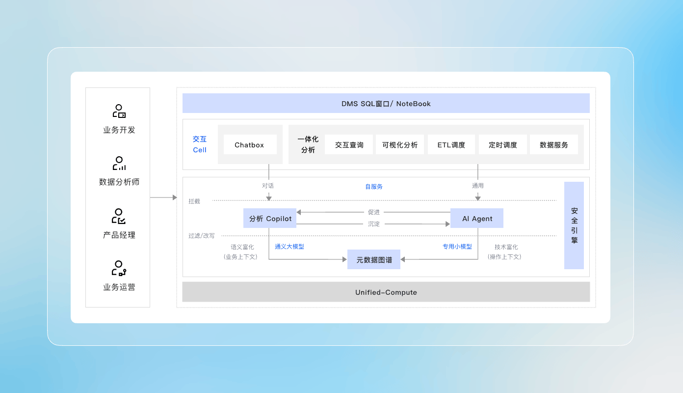 dms备份数据库  第1张