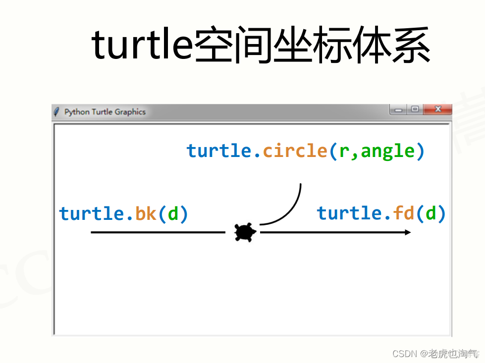 vs里turtle报错  第1张