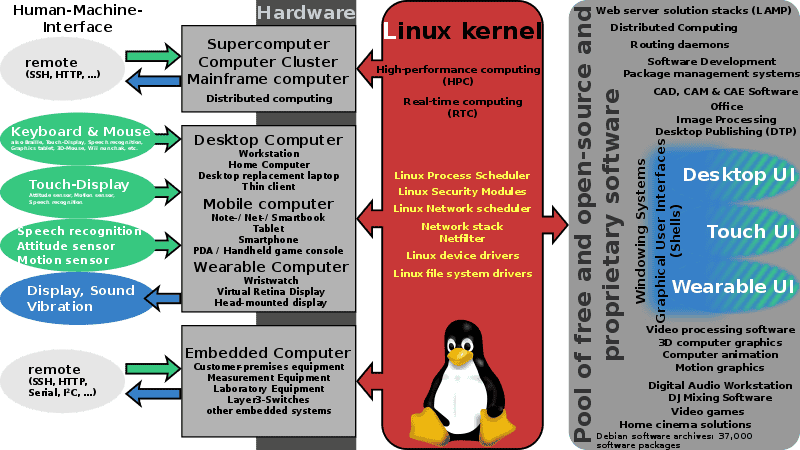 linux内核变化大吗  第1张