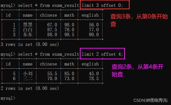 从数据库模式设置默认属性值  第1张