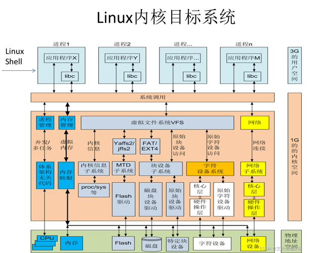 如何在ARM9处理器上流畅运行Linux系统？  第1张