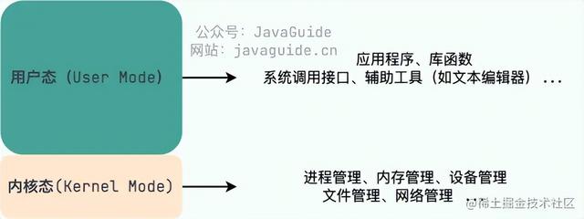 如何在Linux版本面试题中展现你的系统管理技能？