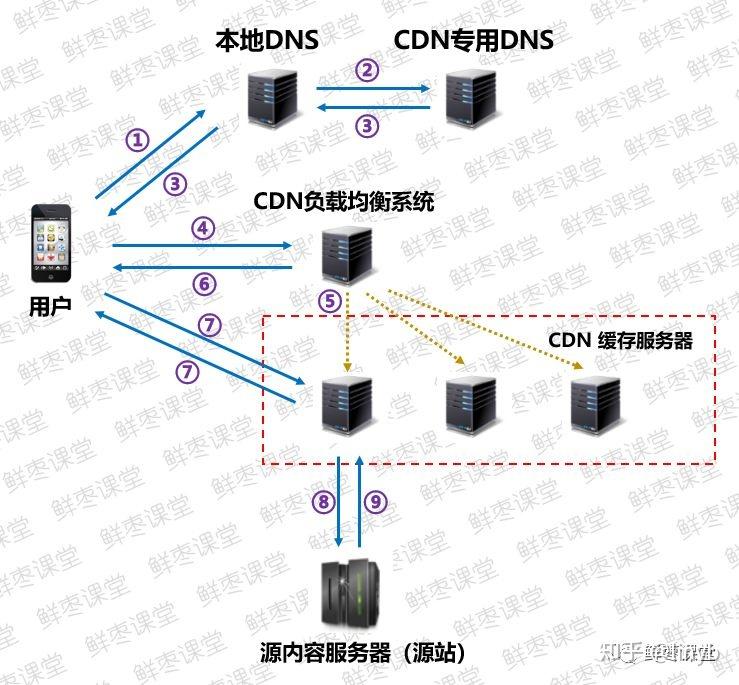 cdn打包  第1张