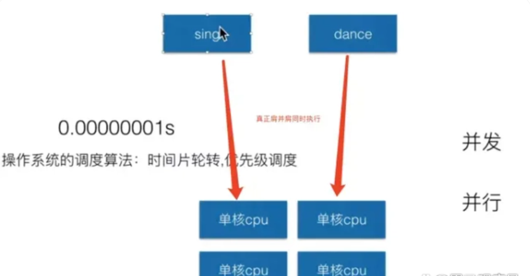C服务器多线程开发，如何优化性能与避免常见问题？