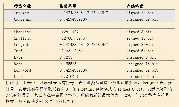 delphijs编码转换