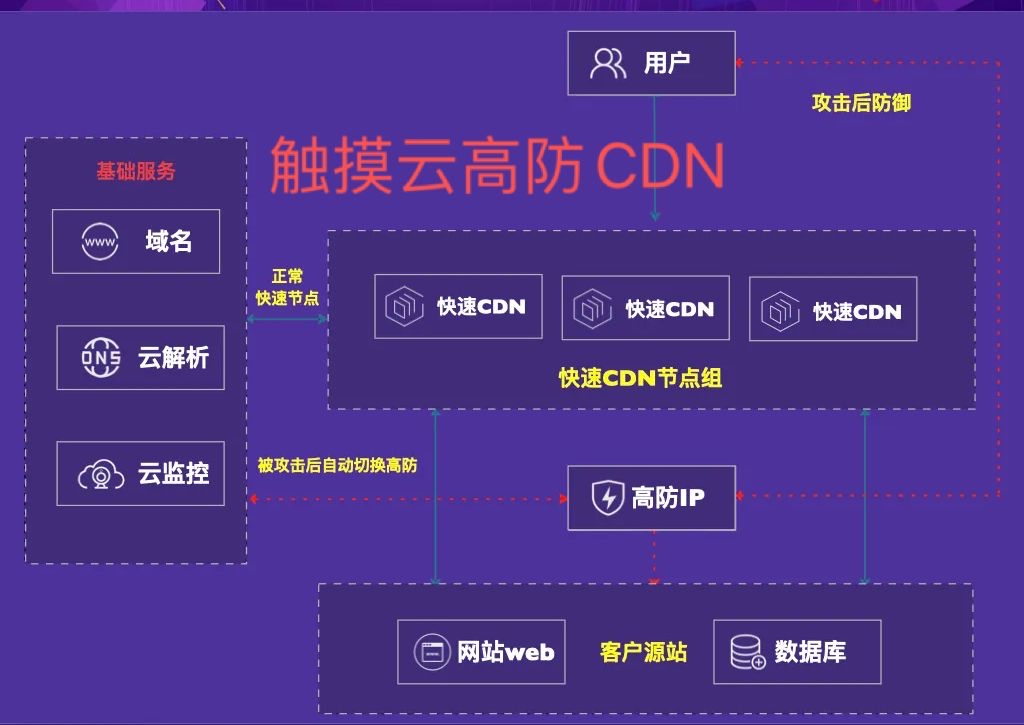 酷盾安全cdn百度cdn和阿里cdn  第1张
