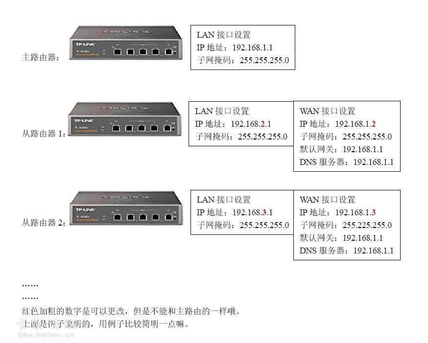 从网络故障看端口线序自适应  第1张